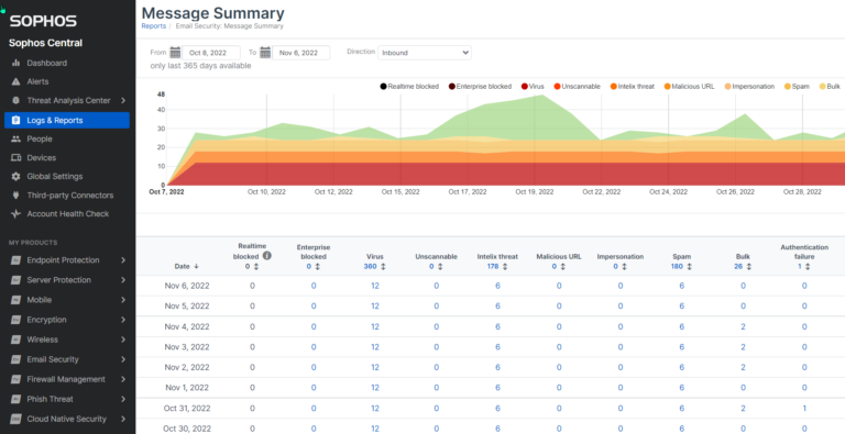 Co-managed IT service recommendation