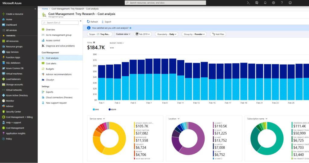 Azure reduce Cost