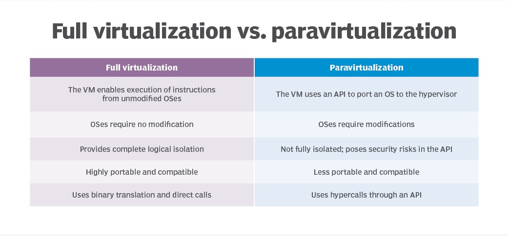 Top Benefits Of Server Virtualization | PowerfulITSystems Blog