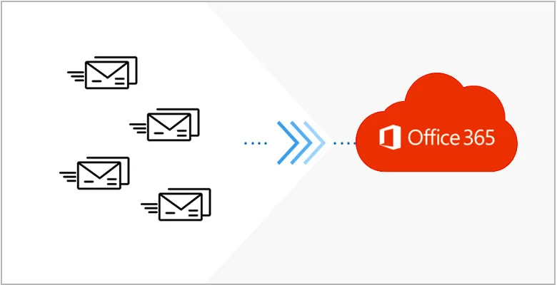 email migration blog