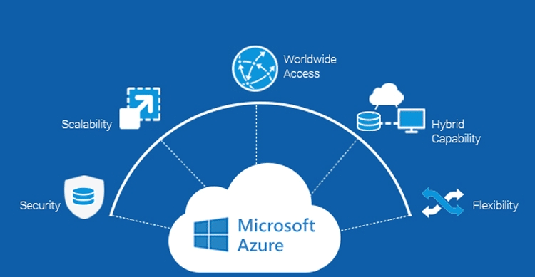 What is Microsoft Azure